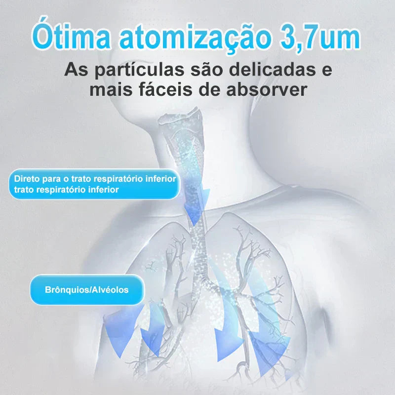 Inalador/Nebulizador Portátil Ultra Silencioso