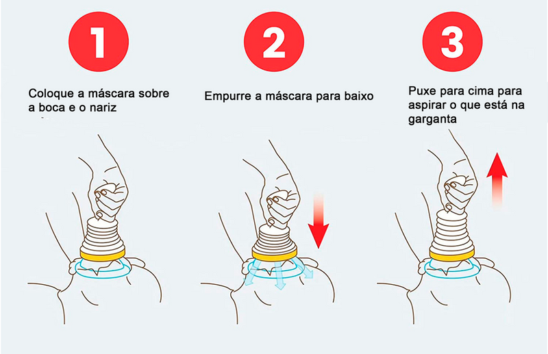 Dispositivo de Asfixia Primeiros Socorros